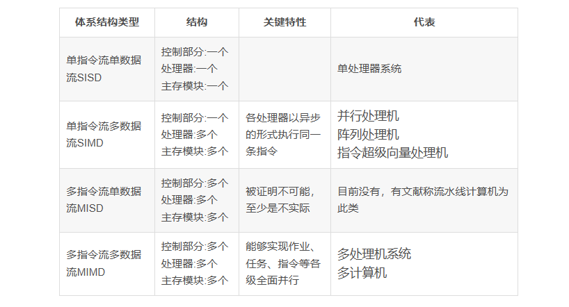 关于pi最新版本1.34.2下载流程的信息